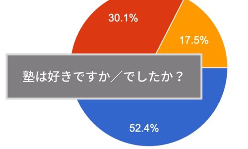 「塾は必要か？」「禁止すべきか？」「かしこさとは何か？」